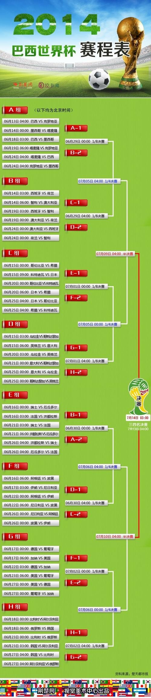 世界杯滚球实时热门数据解析