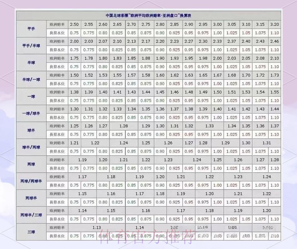 世界杯盘口排行解析与最佳选择